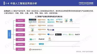 2019年人工智能行業現狀與發展趨勢報告 聚焦基礎軟件開發