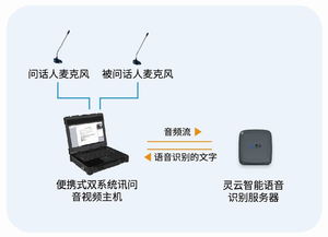 2017檢法信息化融合發展創新大會 靈云以人工智能技術助推檢法智慧化進程