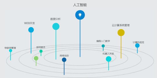 Python入門編程軟件免費資源與人工智能基礎開發指南
